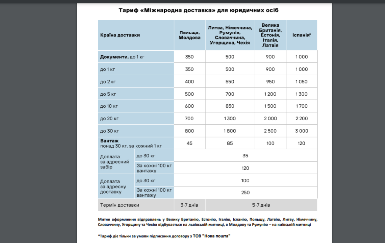 "Нова пошта" відкриває відділення: цього разу в Іспанії